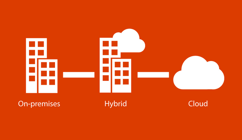 LH Solutions oplossingen, Cloud, Hybrid, On-premises